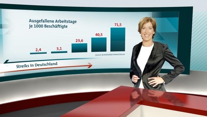 br kontrovers diagramm br kontrovers diagramm