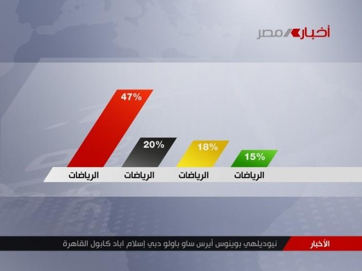 ertu egypt news chart news ertu egypt news chart news