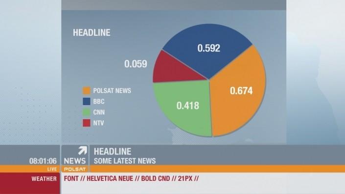polsat news chart system pie chart polsat news chart system pie chart