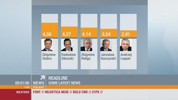 polsat news chart system pillar chart polsat news chart system pillar chart