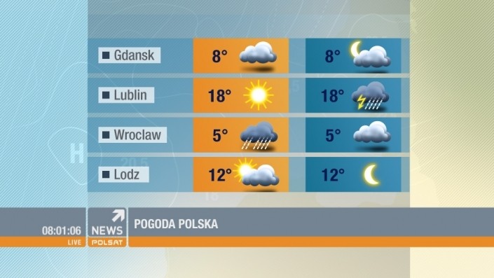 polsat news city forecast polsat news city forecast