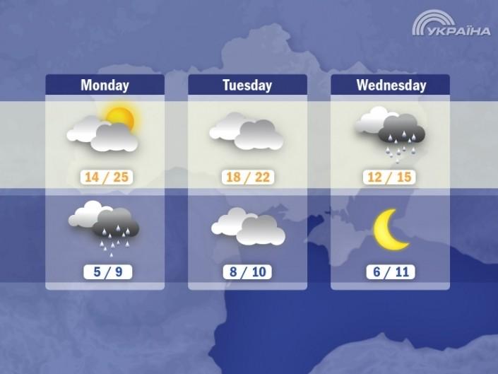 trk ukraine opener sabythia news 3 days forecast