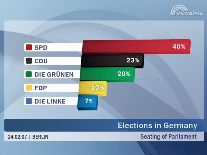 trk ukraine opener sabythia news bar chart