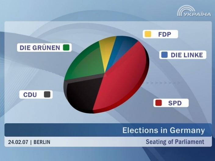 trk ukraine opener sabythia news pie chart