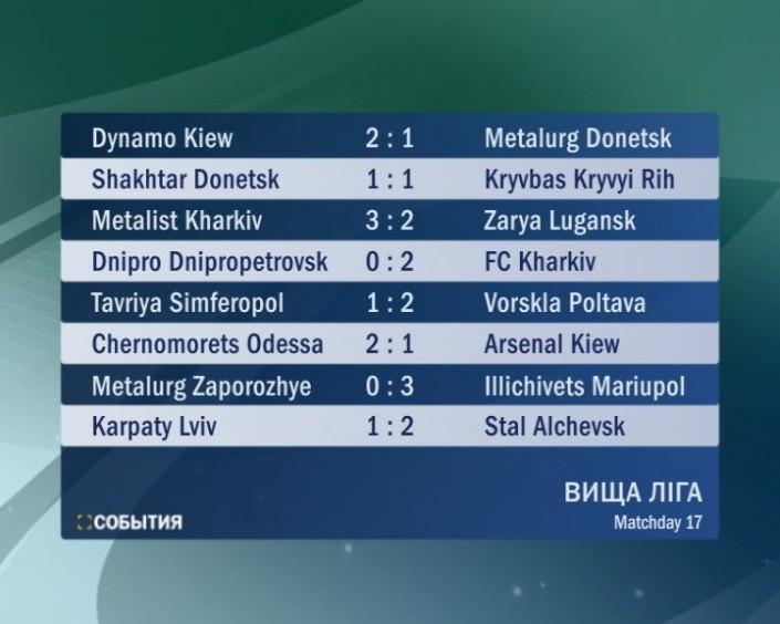 trk ukraine opener sabythia news soccertable